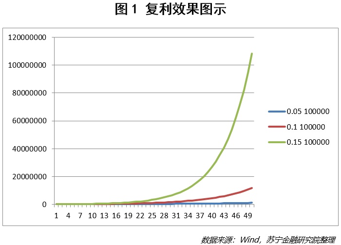 理财之路，掌握理财利率知识，实现财富增值 理财利率知识