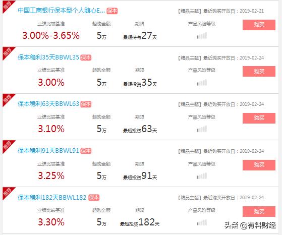 工行保息理财，稳健投资的新选择 工行保息理财