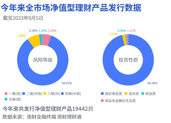 理财软件风险，现状、挑战与应对策略 理财的软件风险
