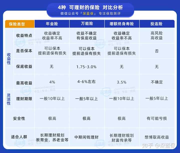 五大行理财，稳健选择，保障未来 五大行理财多少有保障
