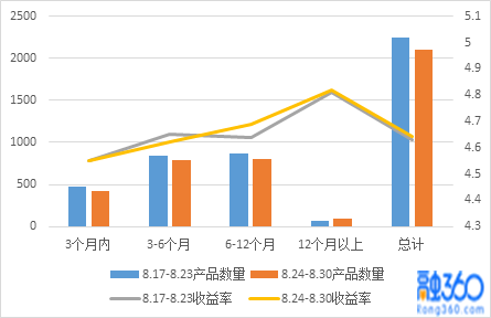 银行理财收益降低，现状、原因与未来展望 银行理财收益降低