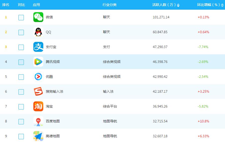 理财通资金转回零钱通的方法详解 理财通怎么转回零钱通
