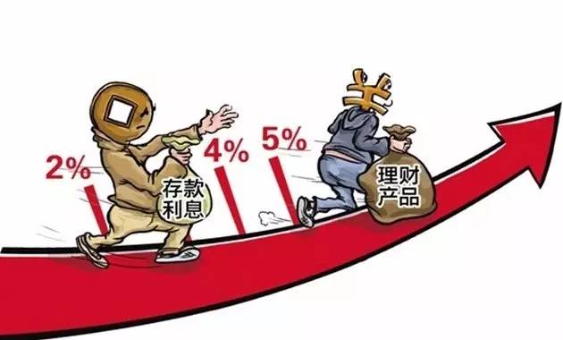 包商保本理财，市场新动向与风险解析 包商保本理财