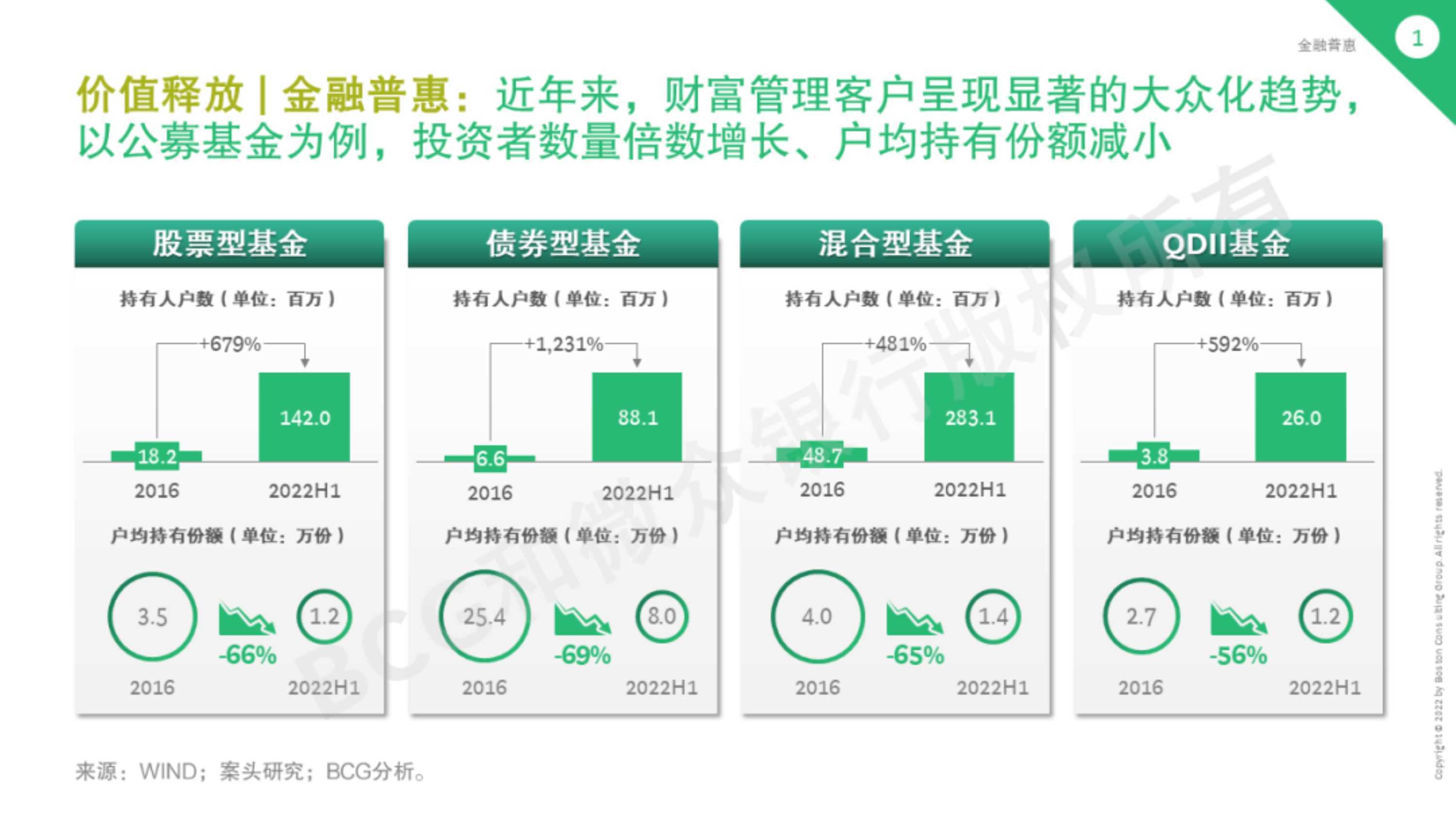 微众银行理财之道，数字化金融时代的财富管理策略 微众银行如何理财