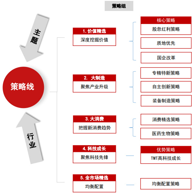 权益类理财产品对投资策略的影响分析 权益类理财产品影响投资