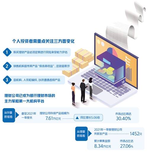 理财产品利率的变动与市场动态分析 理财产品利率变吗