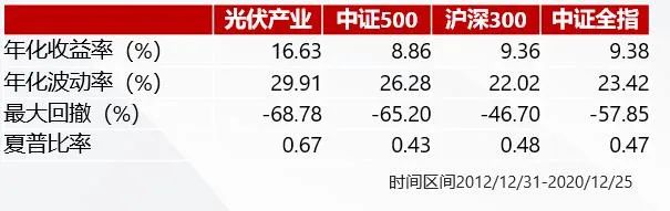 光伏基金的布局与投资机会 哪些基金里面有光伏基金