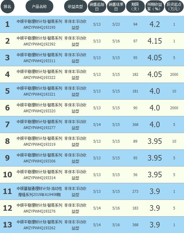 中银平稳智荟理财，稳健投资与全球时事观察 中银平稳智荟理财