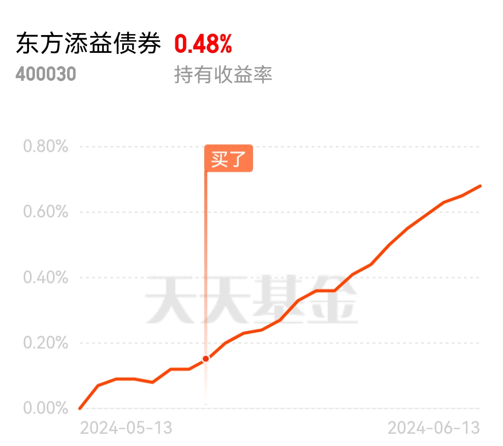 福润集团债券基金，稳健投资与全球时事动态的紧密联系 福润集团债券基金