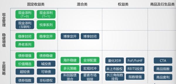 长三角一年一号理财产品，保本与风险共存 长三角一年一号理财保本吗