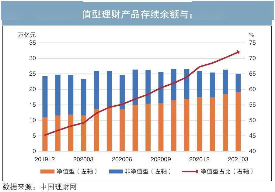 理财新纪元，理财净值化文件的重要性与影响 理财净值化文件