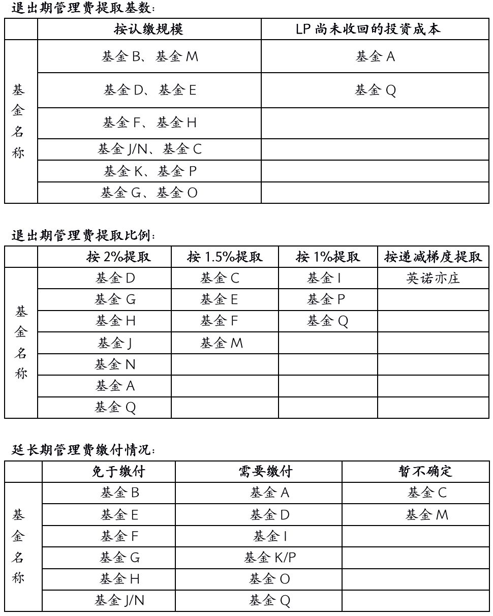 基金管理费，解析投资成本与基金运营的核心费用 什么是基金管理费