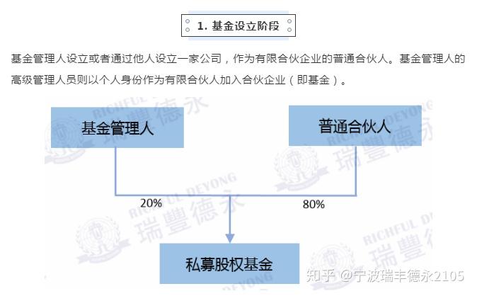 基金管理人的性格要求 基金管理人的性格要求
