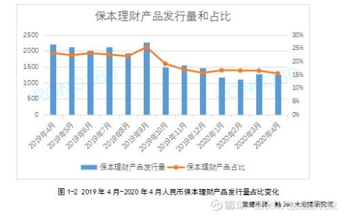宝宝类理财产品规模，市场现状与未来展望 宝宝类理财产品规模