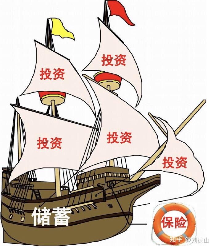 保险理财，稳健投资与风险管理的双重优势 保险理财的优势