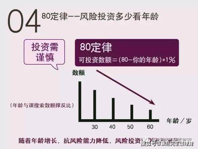 理财规划的原理与实践 理财规划的原理