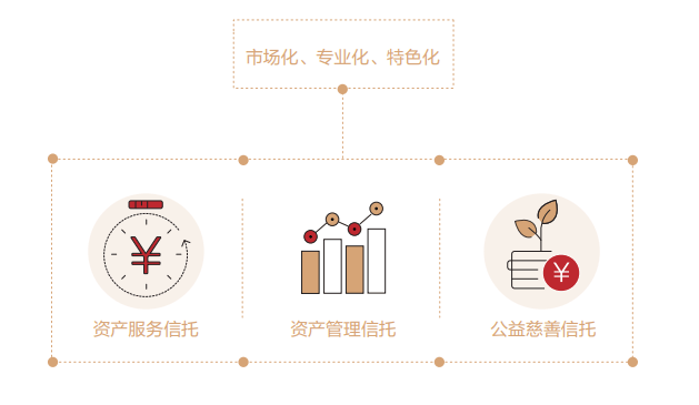 理财服务内容，多元化、专业化的财富管理方案 理财服务内容