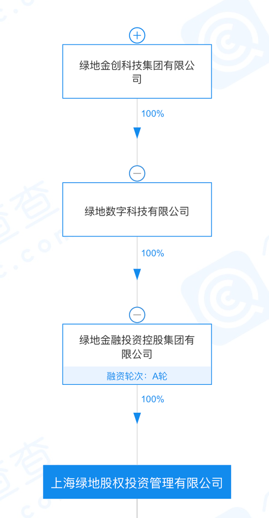 7分钟理财罗元裳，金融智慧与现代投资之道 7分钟理财罗元裳txt