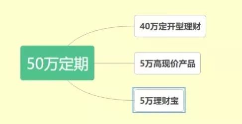 30天定期理财产品，市场动态与投资策略分析 30天定期理财产品