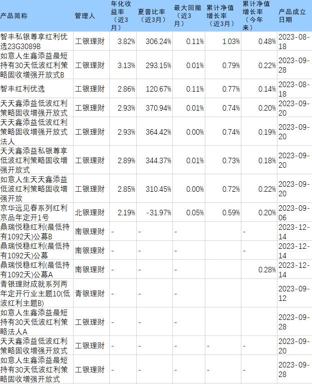 理财通基金份额，投资理财的新选择 理财通的基金份额
