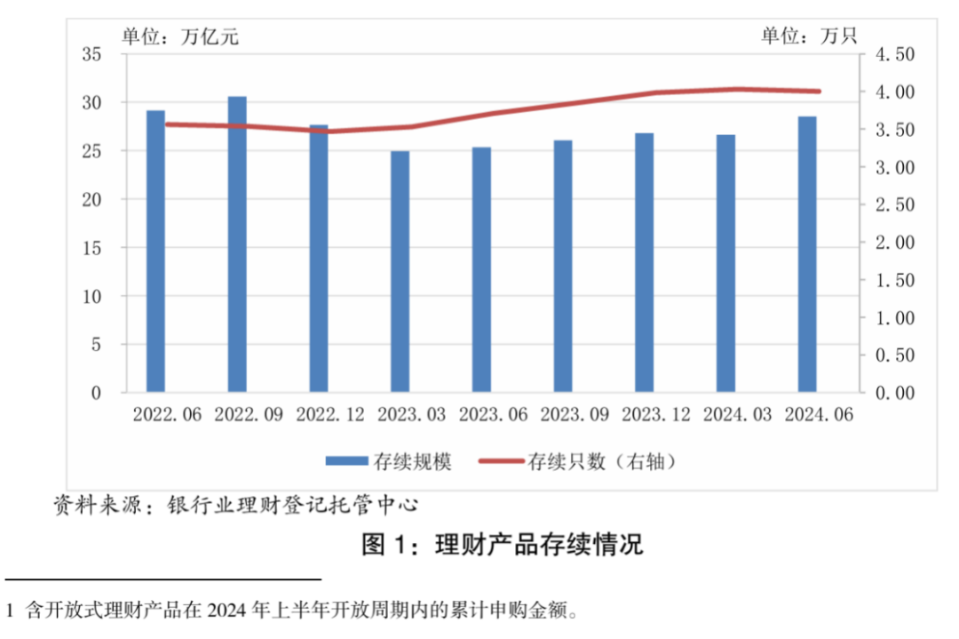 银行理财与银行间债市，金融市场的双翼 银行理财银行间债市