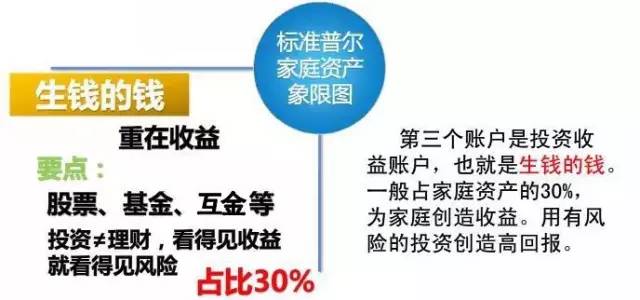 理财通爱定投，开启智慧理财新篇章 理财通爱定投