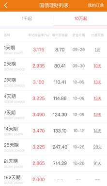 国债与逆回购基金，解析投资市场的重要工具 什么是国债和逆回购基金