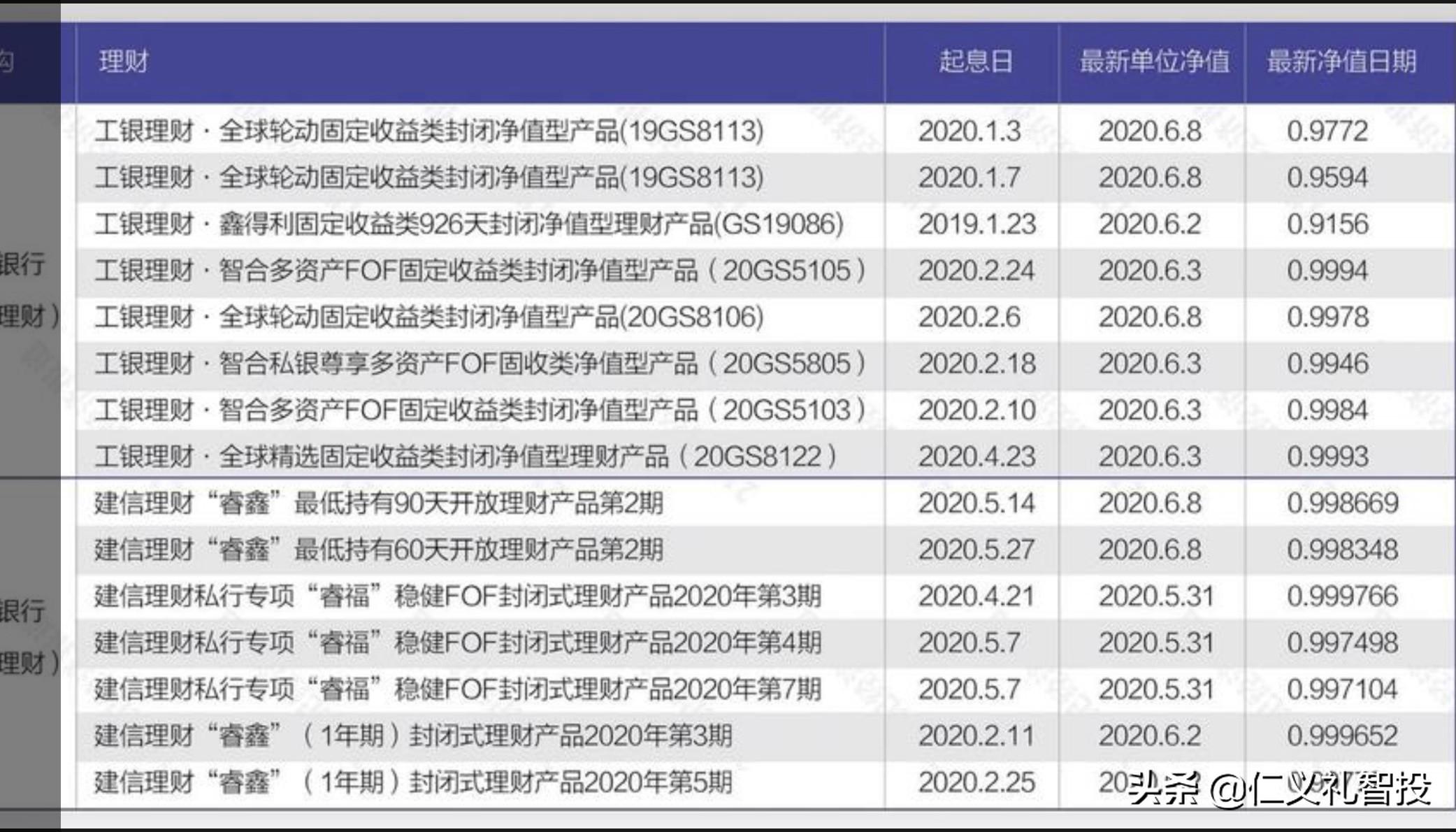关于债券理财的深度解析 关于债券理财