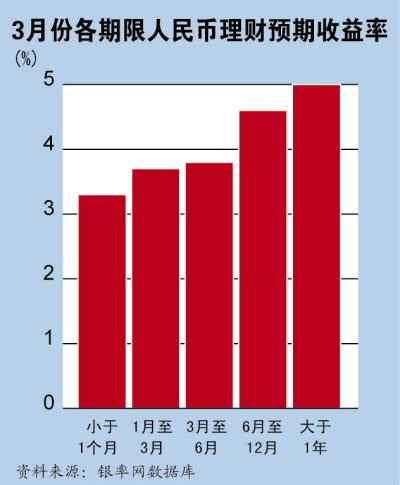 农行理财收益计算详解 农行理财收益怎么算