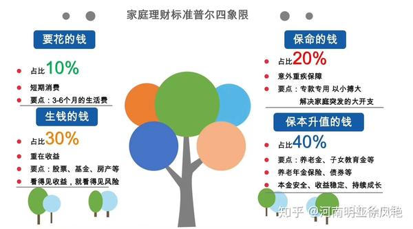当家如何理财—现代家庭财务管理的关键策略 当家如何理财