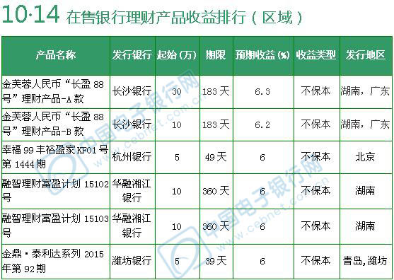 银湖理财活动真相揭秘 银湖理财活动是真的吗