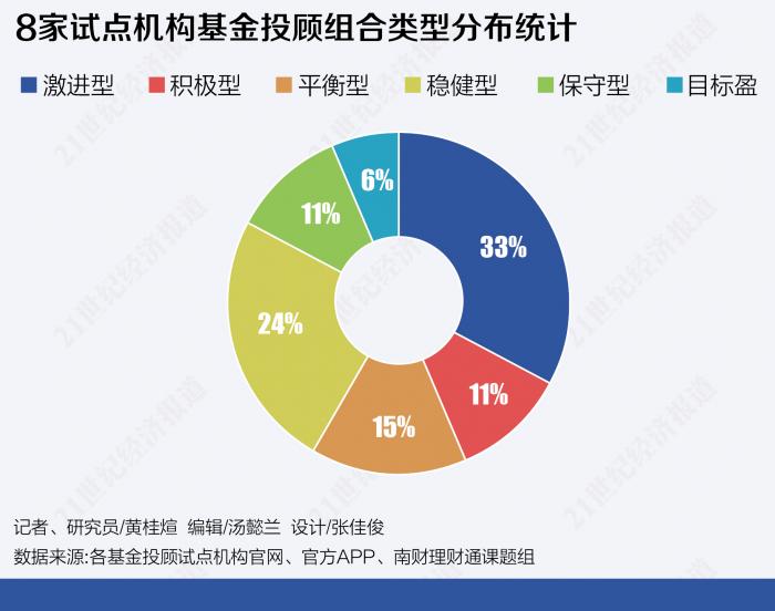 机构基金比较与选择，哪个好一点？机构基金哪个好一点