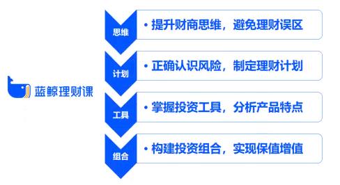 顺风理财工具，助力财富增长与风险管理 顺风理财工具