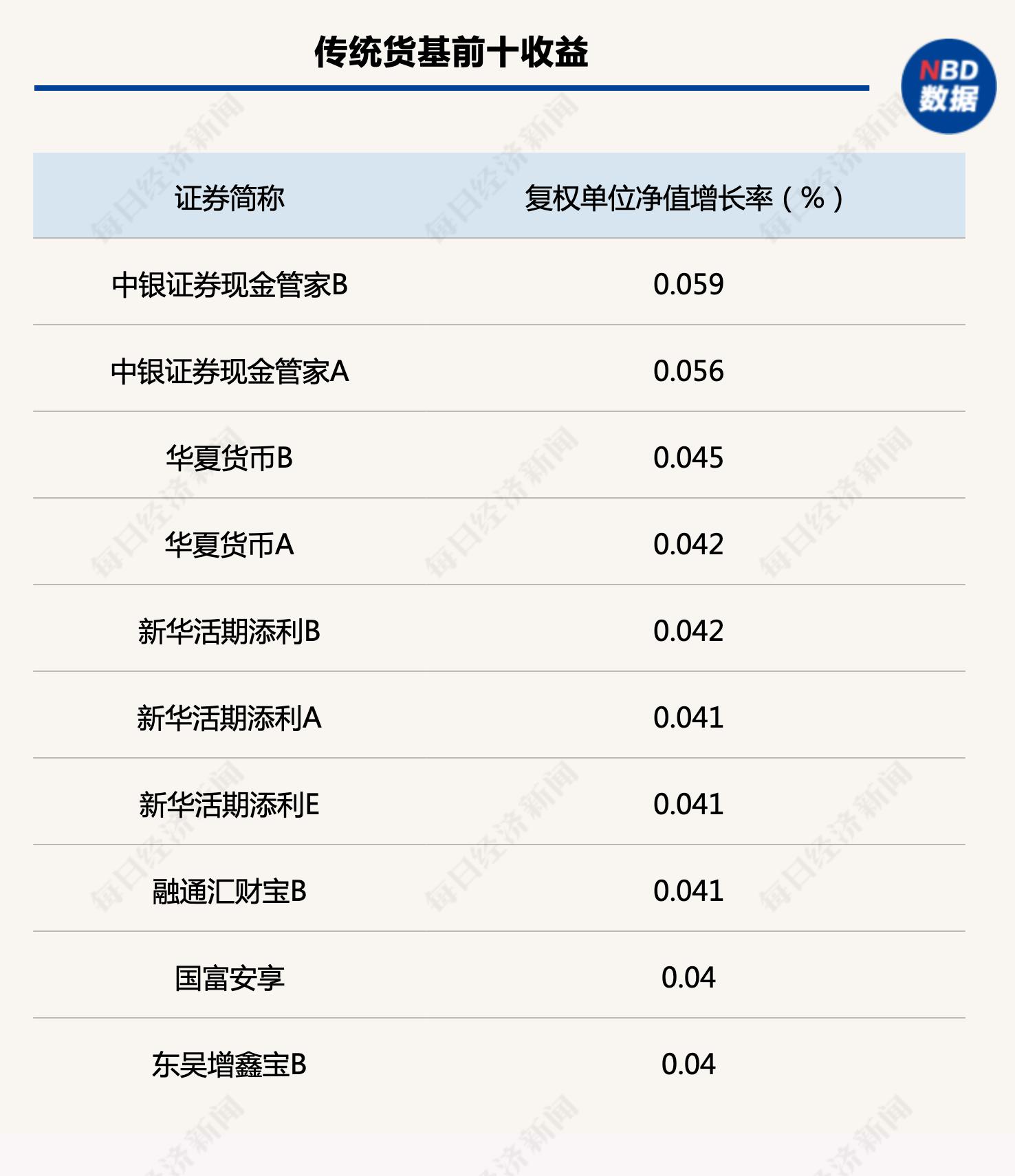 理财产品未到期赎回策略详解 理财不到期怎么赎回