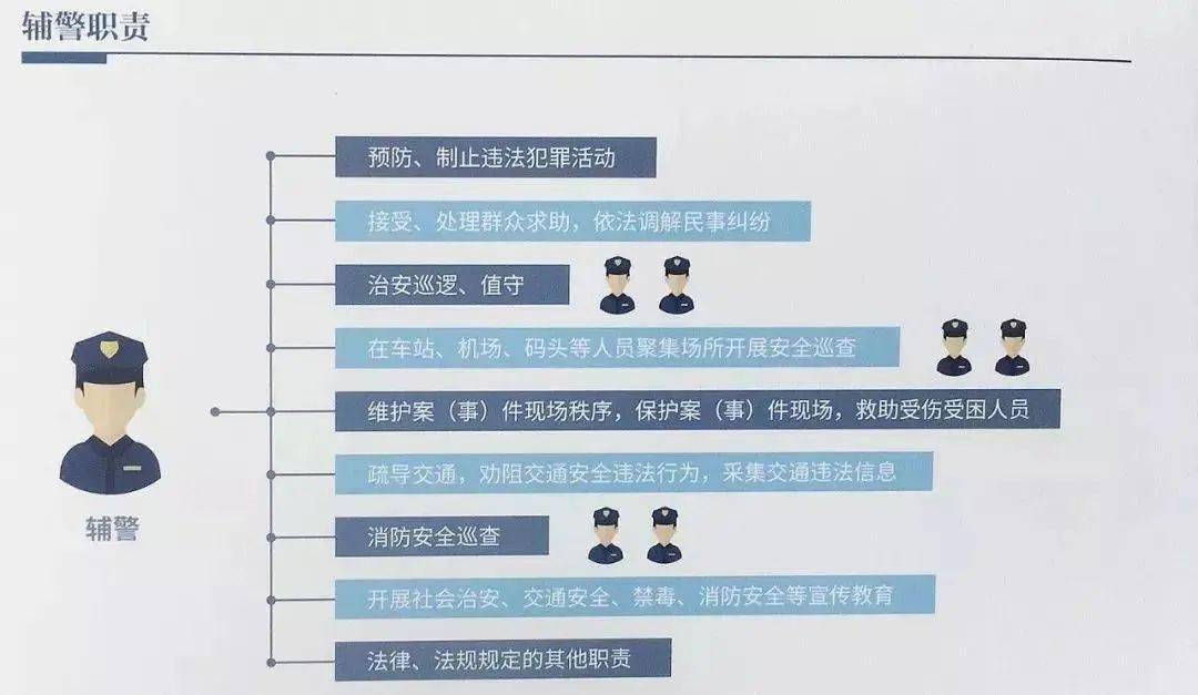 警察的理财之道，从日常到未来规划 警察如何理财