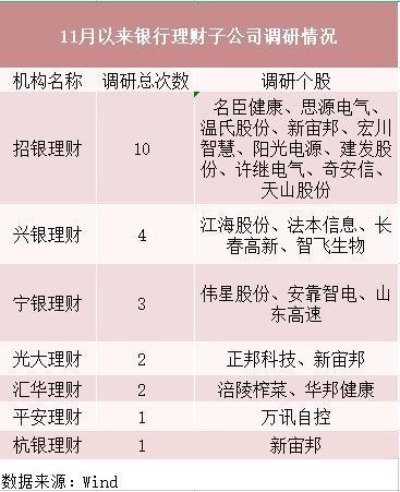 兴银理财员工人数统计与行业动态分析 兴银理财员工人数统计