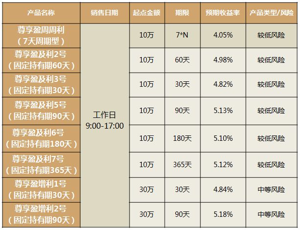 周期产品理财，市场动态与投资策略 周期产品理财