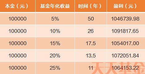 十万元一年理财收益的合理规划与策略 十万元一年的理财收益