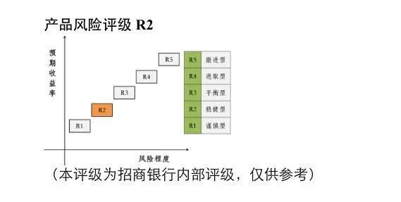 R1理财产品风险等级，解析与应对策略 r1理财产品风险等级
