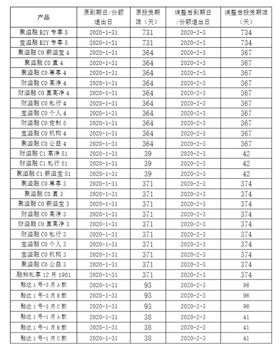 银行理财收益计算详解 银行理财收益怎么算的