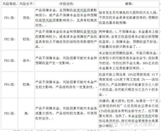 银行购买理财产品录像制度探析 在银行买理财产品要录像不