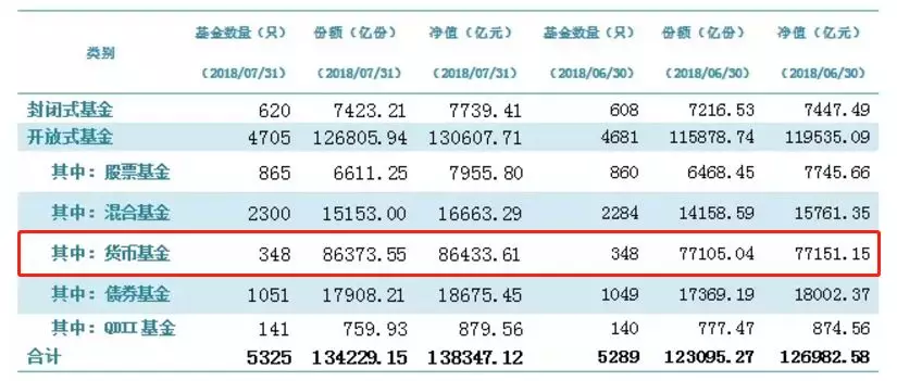 余额宝理财收益率，全球金融环境下的新机遇与挑战 余额宝理财收益率