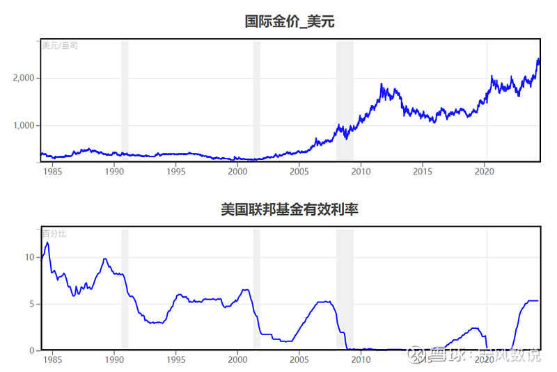 钜富理财利率与全球金融动态的交织 钜富理财利率
