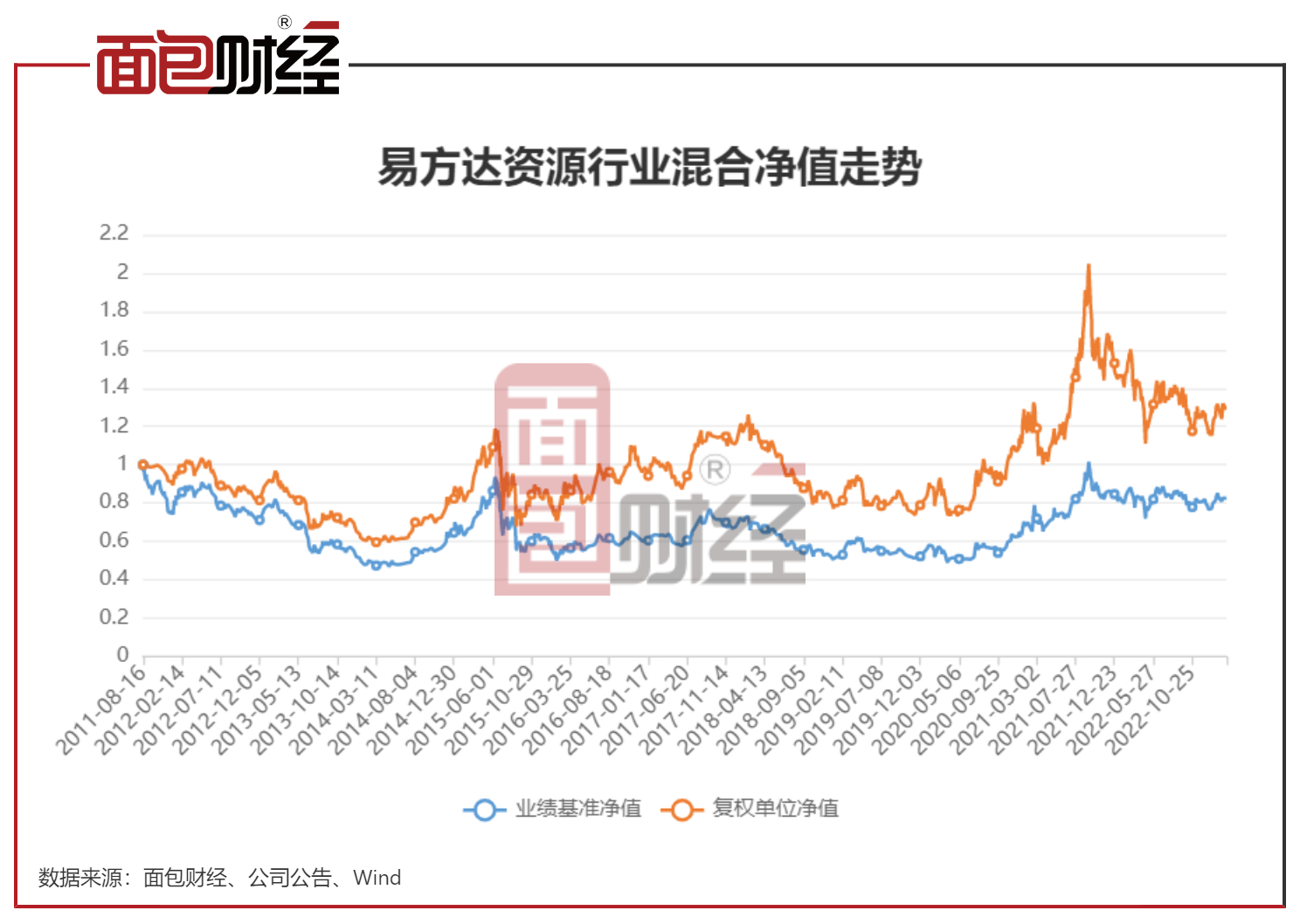 易方达基金理财通，全球视野下的财富管理新选择 易方达基金理财通