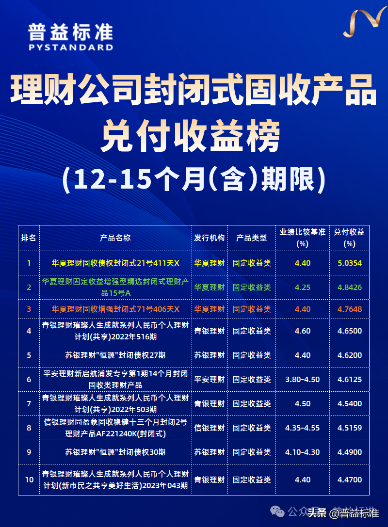 理财封闭性净值理财的探索与实践 理财封闭性净值理财
