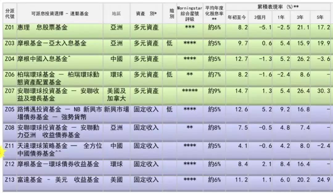 入息基金，财富管理与国际金融的新趋势 入息基金是指