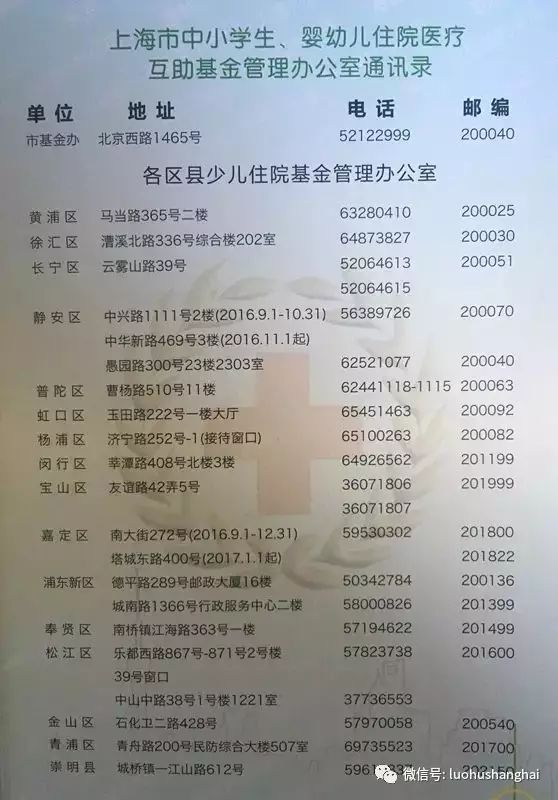 少儿住院基金缴费标准与重要性分析 少儿住院基金缴费多少