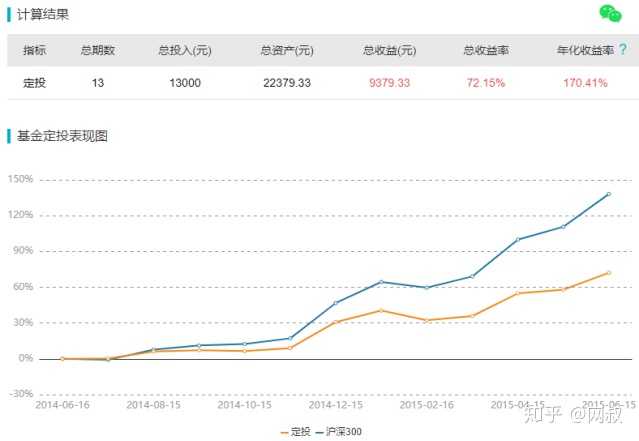 基金投资策略，何时卖出基金最佳？基金买了后多久卖出好