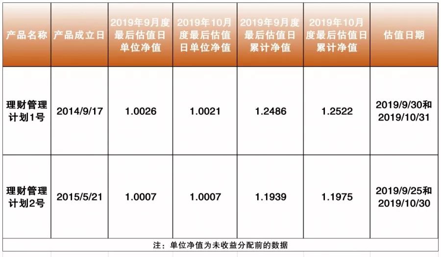 理财赎回计息，策略与智慧 理财赎回计息