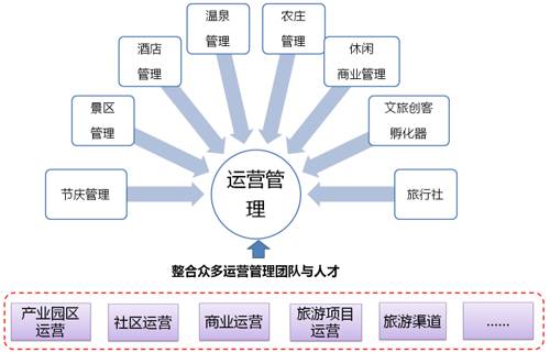 构建理财闭环模式，现代理财的新思路 理财闭环模式